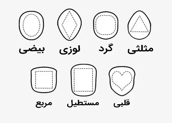 راهنمای خرید عینک آفتابی با توجه به فرم صورت