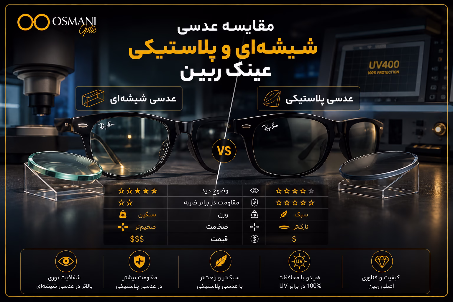 مقایسه عدسی شیشه‌ای و پلاستیکی عینک ریبن: راهنمای انتخاب تخصصی